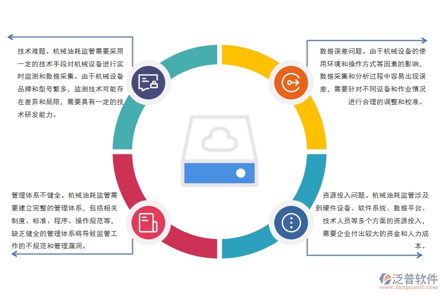 路橋工程機械油耗監(jiān)管管理方面可能會出現哪些問題