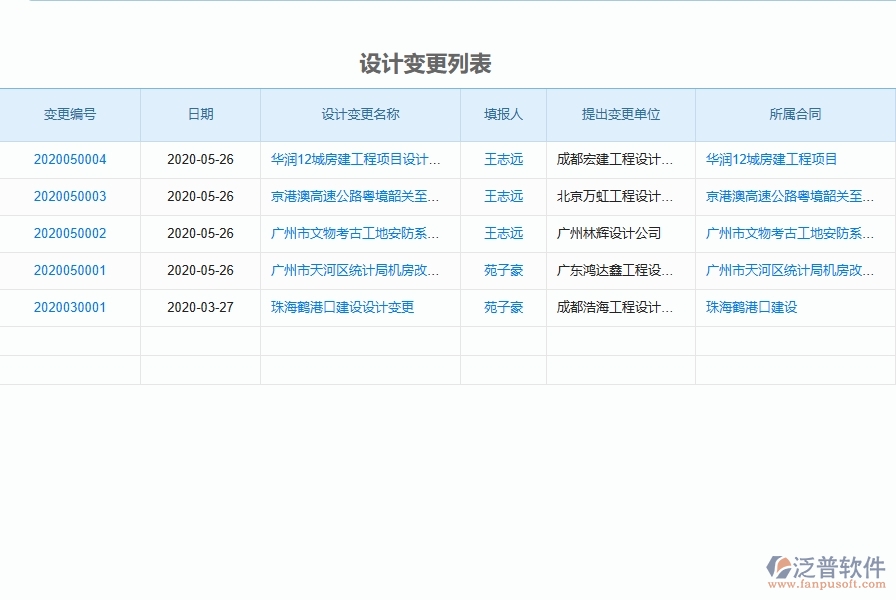 二、泛普軟件-弱電工程項(xiàng)目管理系統(tǒng)在設(shè)計(jì)變更中的價(jià)值