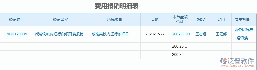 三、泛普軟件-幕墻工程企業(yè)管理系統(tǒng)中項(xiàng)目總成本統(tǒng)計表(按發(fā)票取數(shù))的優(yōu)點(diǎn)與缺點(diǎn)