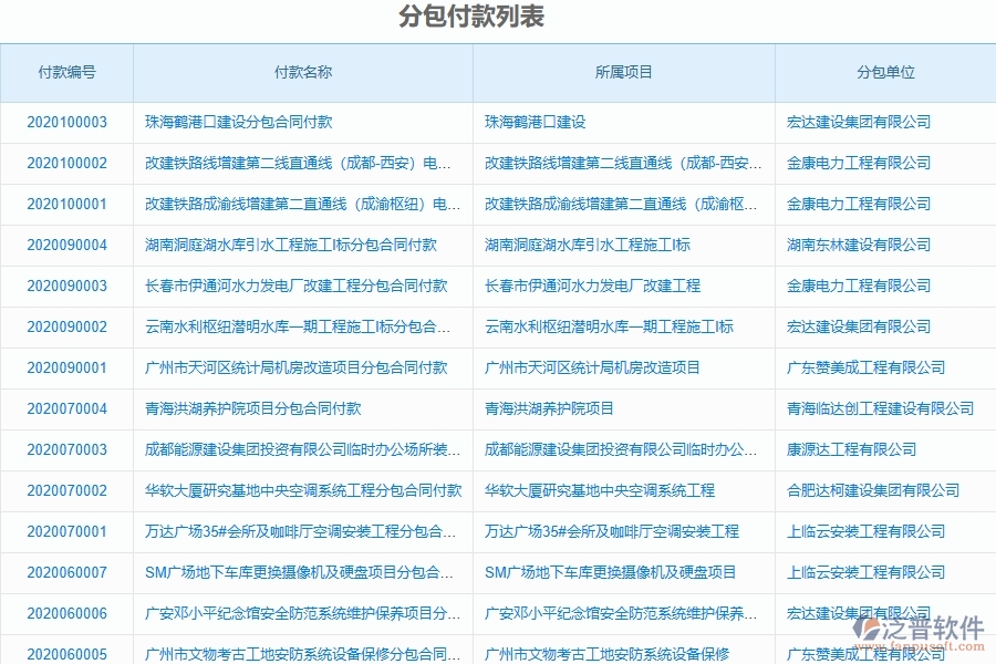 二、泛普軟件-弱電工程企業(yè)管理系統(tǒng)的管控點(diǎn)作用