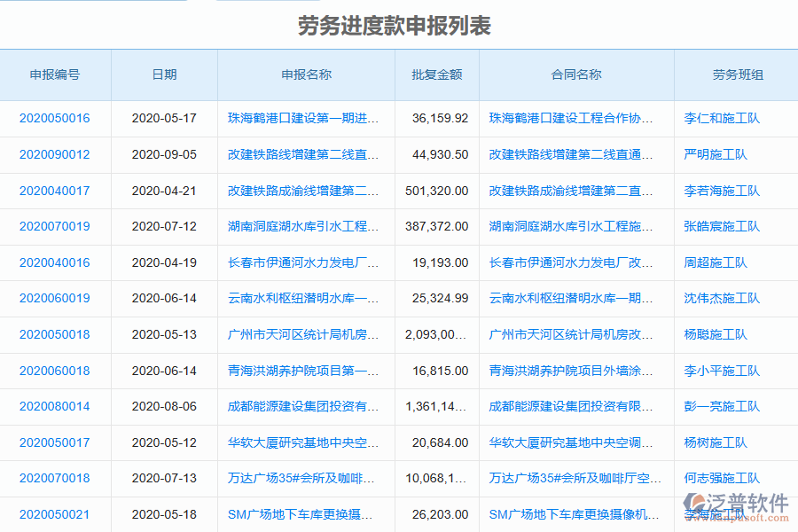 泛普軟件-機(jī)電工程企業(yè)管理系統(tǒng)如何有效提升企業(yè)勞務(wù)管理中進(jìn)度款申報(bào)