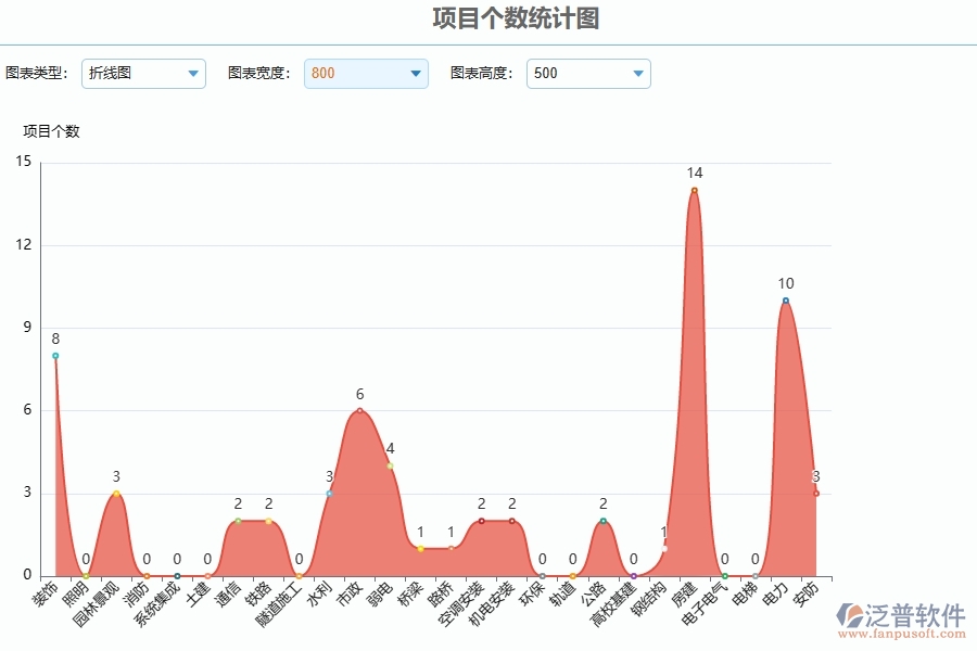 二、泛普軟件-公路工程企業(yè)管理系統(tǒng)的管控點作用