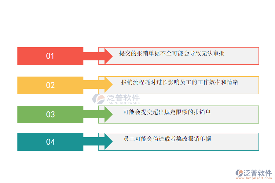 在園林工程企業(yè)中下屬費(fèi)用報銷管理常見的問題