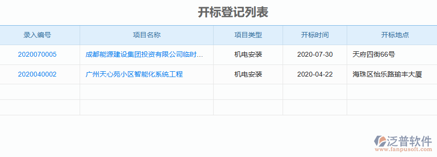 泛普軟件-機(jī)電工程企業(yè)管理系統(tǒng)如何有效提升企業(yè)中的開(kāi)標(biāo)記錄管理