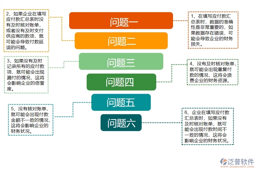 幕墻工程企業(yè)在應(yīng)付款匯總表過(guò)程中存在的問(wèn)題有哪些