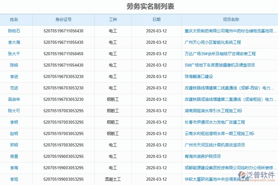 泛普軟件-幕墻工程企業(yè)管理系統(tǒng)的勞務(wù)實名制為工程企業(yè)帶來八大管理革新