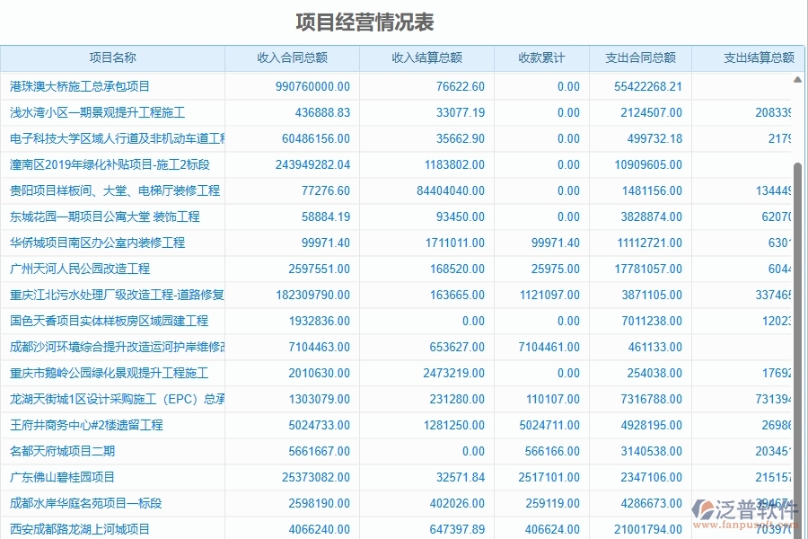 二、泛普軟件-項(xiàng)目經(jīng)營(yíng)情況表為幕墻工程企業(yè)提供了哪些方面的應(yīng)用價(jià)值