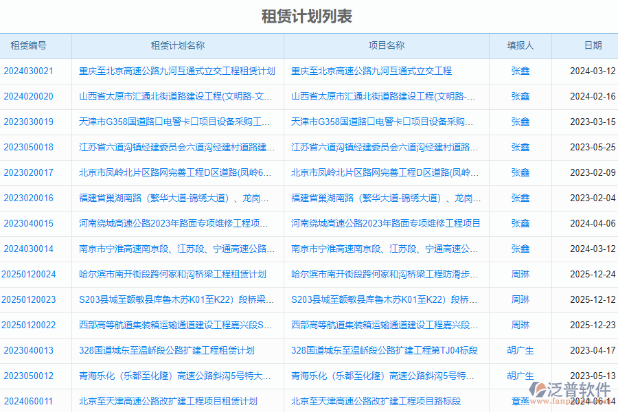 泛普軟件-路橋工程企業(yè)管理系統(tǒng)中租賃計劃管理的管控點及作用