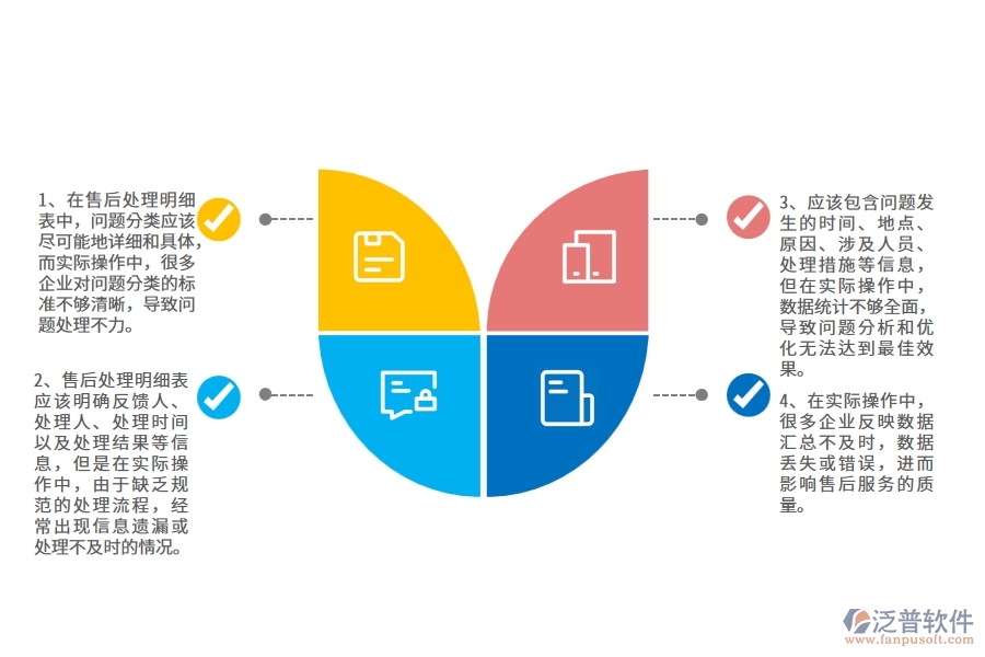 在路橋工程企業(yè)中售后處理明細(xì)表中常見的問題