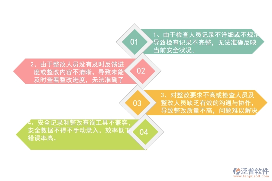 幕墻工程企業(yè)在安全檢查記錄及整改查詢方面遇到的困境