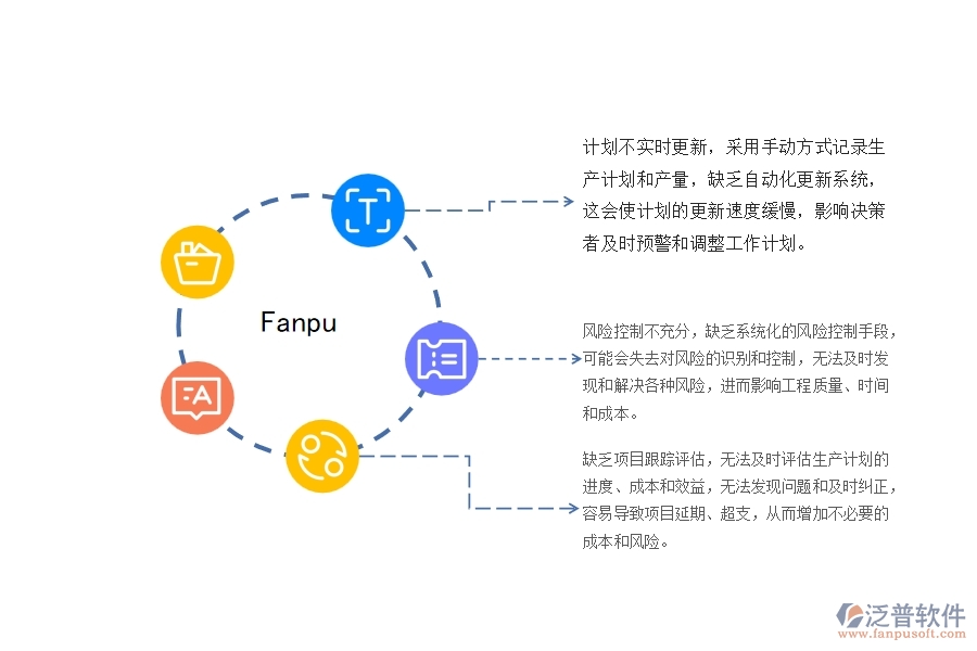 一、機(jī)電工程公司沒有上泛普軟件系統(tǒng)時(shí)在產(chǎn)值進(jìn)度計(jì)劃管理遇到的問題