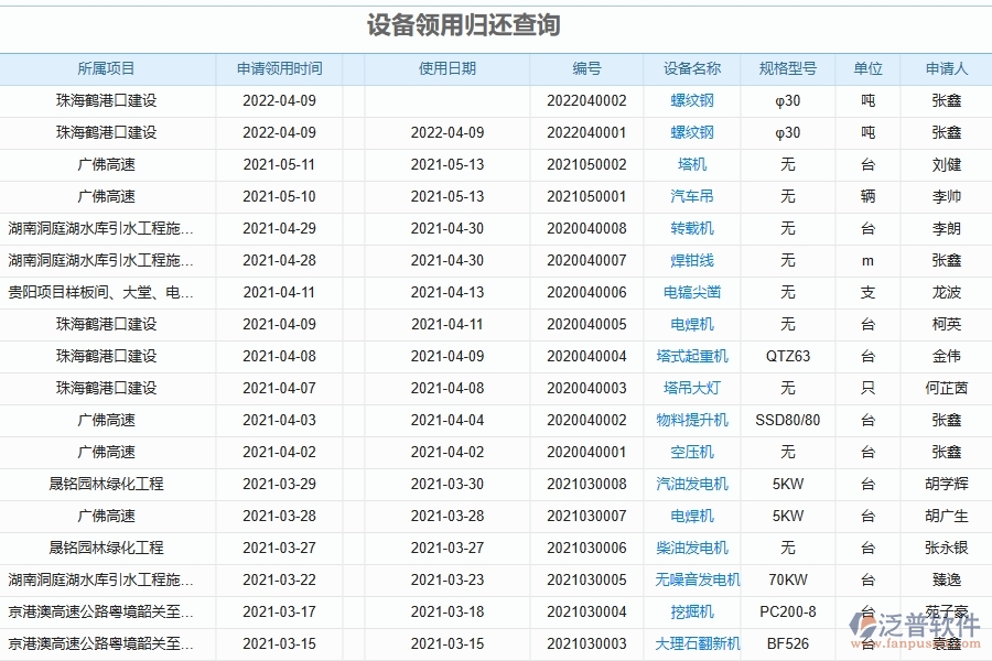 泛普軟件-公路工程企業(yè)管理系統(tǒng)有效提升企業(yè)設(shè)備領(lǐng)用歸還查詢的措施