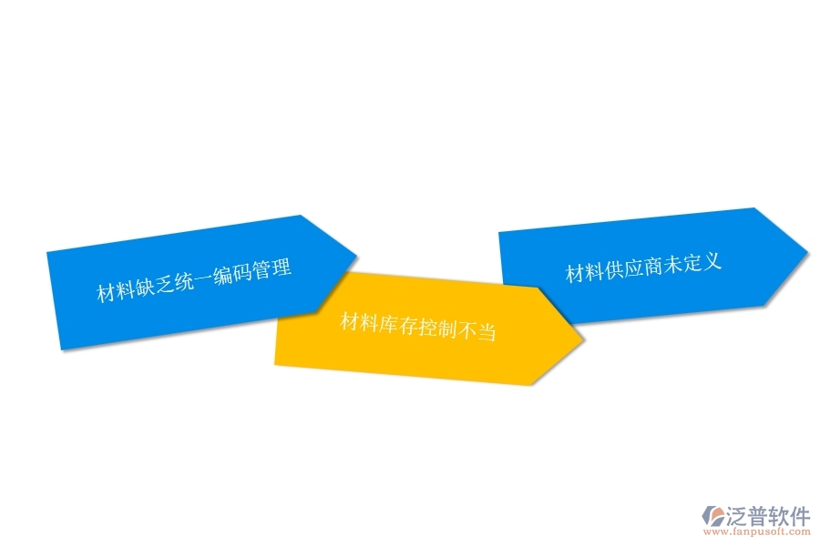 國內(nèi)80%的幕墻企業(yè)在材料總計劃列表中普遍存在的問題