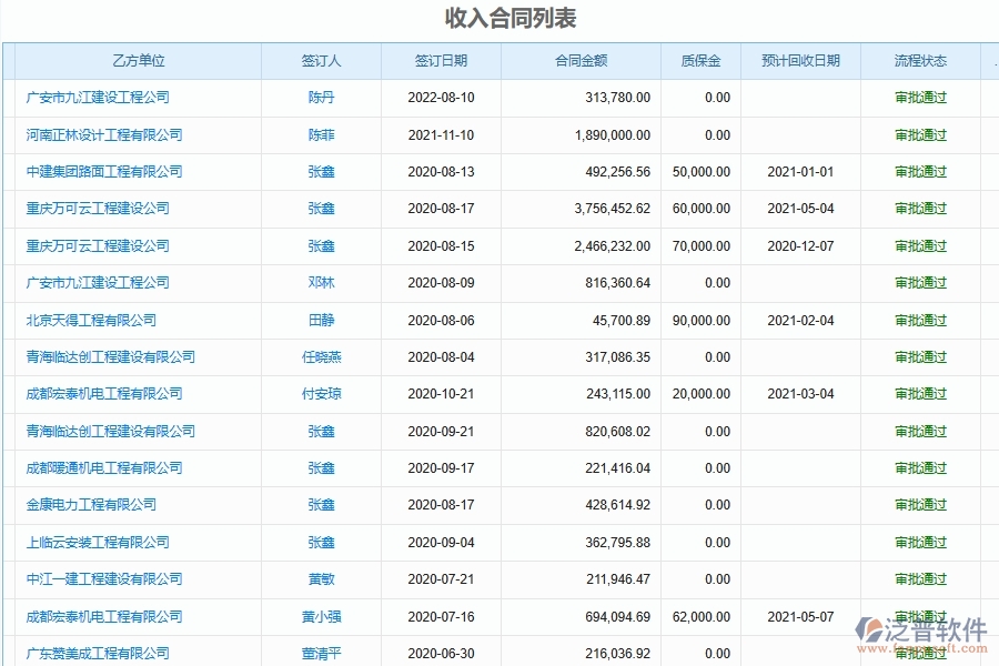 泛普軟件-弱電工程企業(yè)管理系統(tǒng)如何有效提升企業(yè)中的施工合同管理