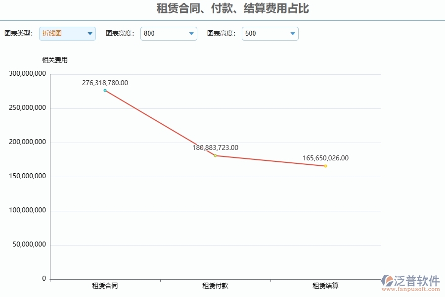 四、泛普軟件-弱電工程管理系統(tǒng)在租賃合同、付款、結(jié)算費(fèi)用占比管理的應(yīng)用場景