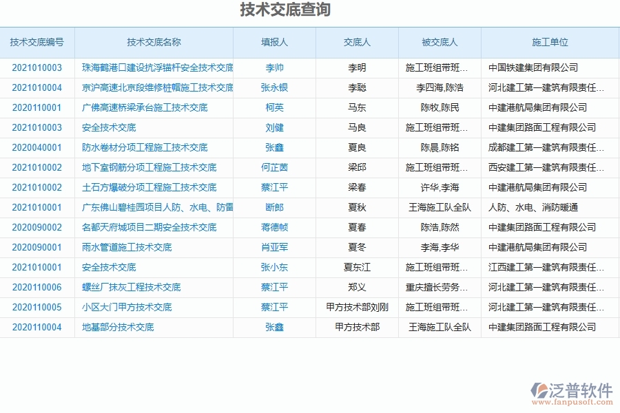 二、泛普軟件-弱電工程項目管理系統在技術交底查詢中的作用