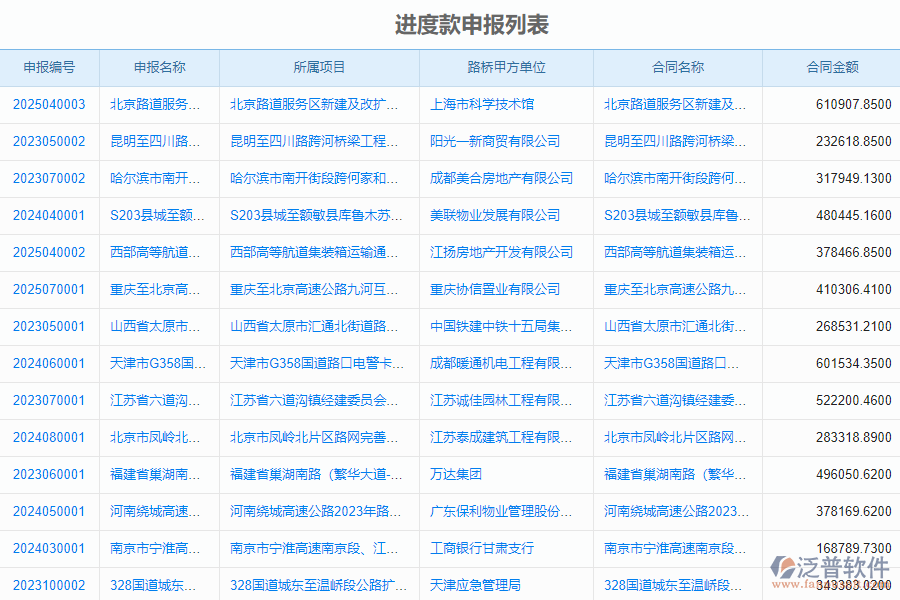 泛普軟件-路橋工程企業(yè)管理軟件中進(jìn)度款申報管理的管控點(diǎn)及作用