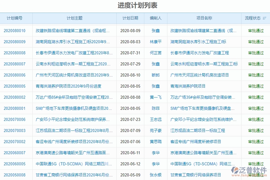 四、泛普軟件-機(jī)電工程管理系統(tǒng)中產(chǎn)值進(jìn)度計(jì)劃列表管理的注意事項(xiàng)