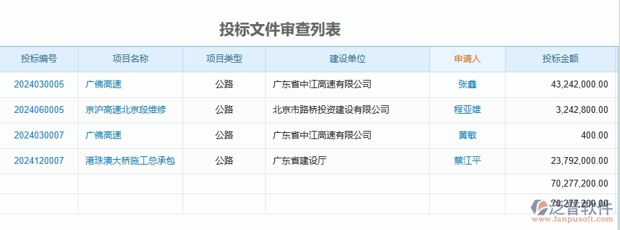 二、泛普軟件-公路工程項目管理系統(tǒng)在投標文件審查列表中的作用