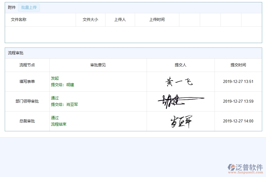 泛普軟件-機(jī)電工程企業(yè)管理系統(tǒng)的管控點(diǎn)作用