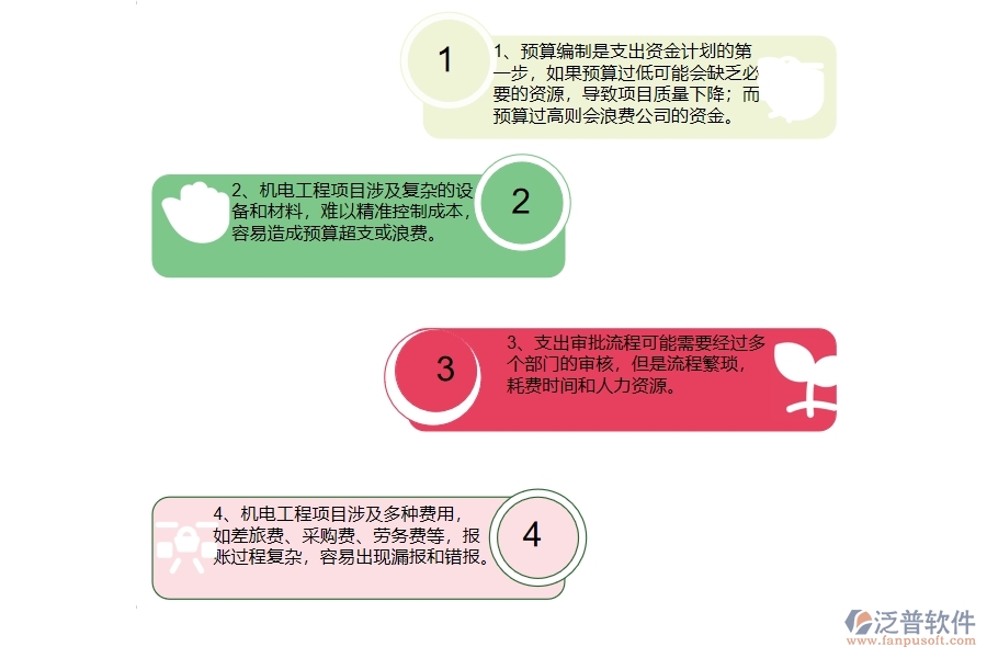 機電工程企業(yè)在支出資金計劃列表方面遇到的棘手問題