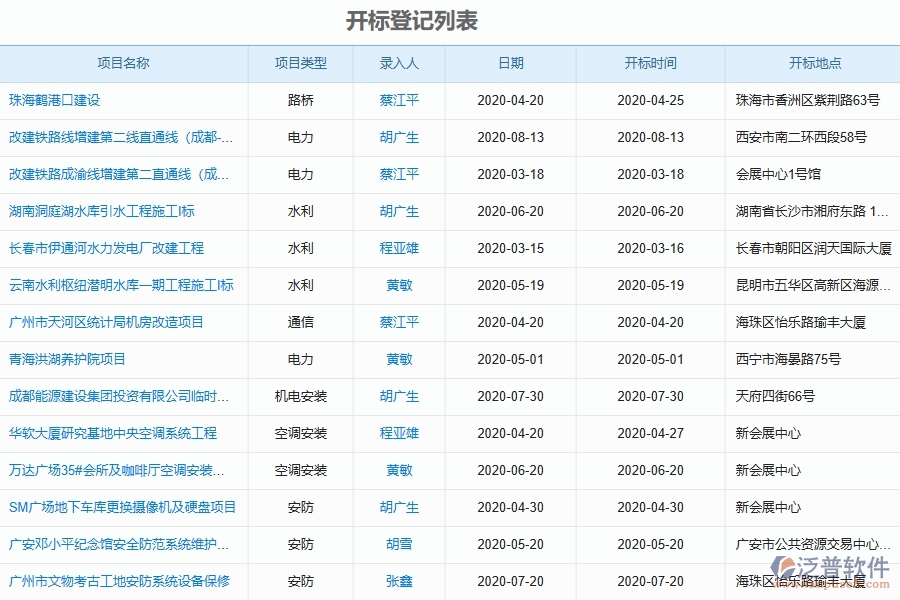 泛普軟件-路橋工程企業(yè)管理系統(tǒng)中開標記錄的主要功能