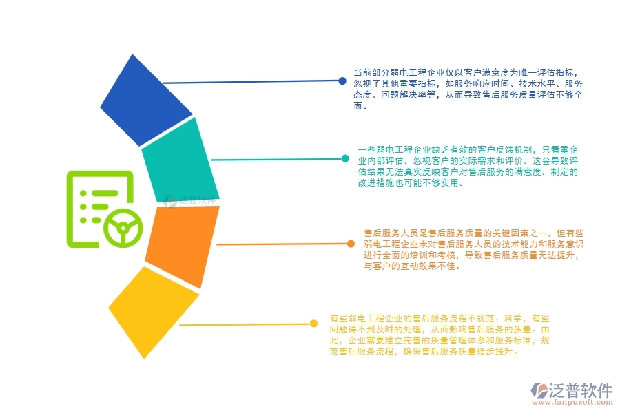 弱電工程企業(yè)售后服務(wù)質(zhì)量評估方面存在的問題