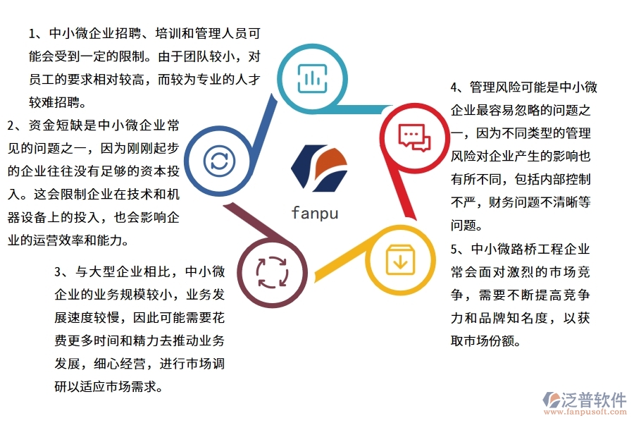 中小微路橋工程企業(yè)管理者的苦惱有哪些