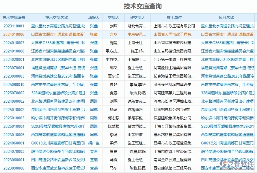 泛普軟件-路橋工程企業(yè)管理系統(tǒng)中施工過(guò)程報(bào)表為企業(yè)提供的應(yīng)用價(jià)值