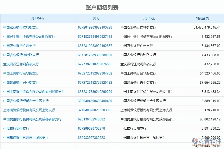 二、泛普軟件-園林工程賬戶期初能為企業(yè)帶來(lái)什么價(jià)值