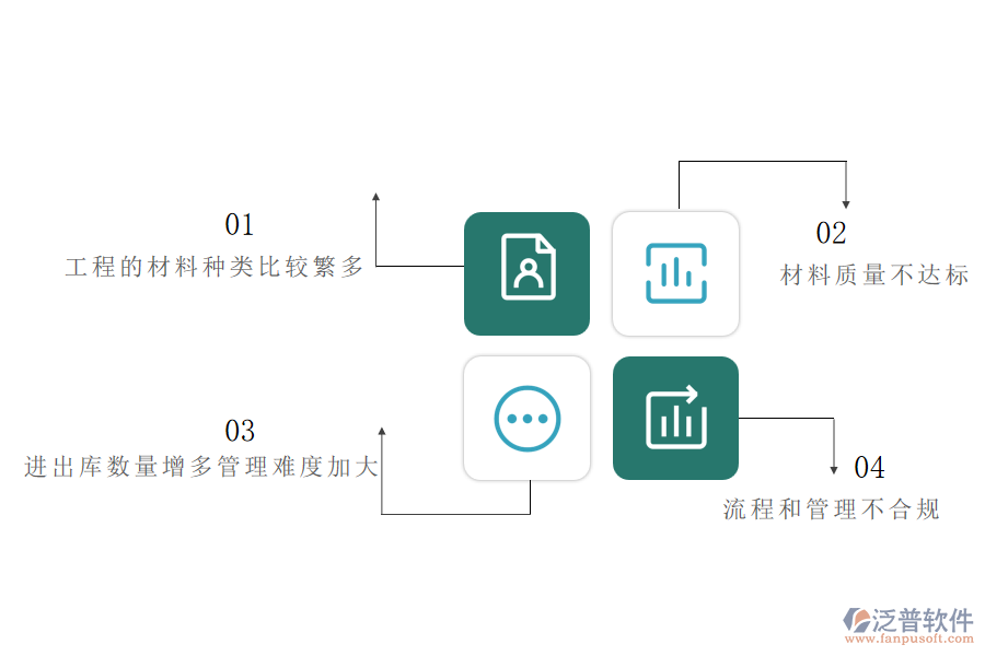 園林工程施工公司在材料進出庫管理方面遇到的棘手問題