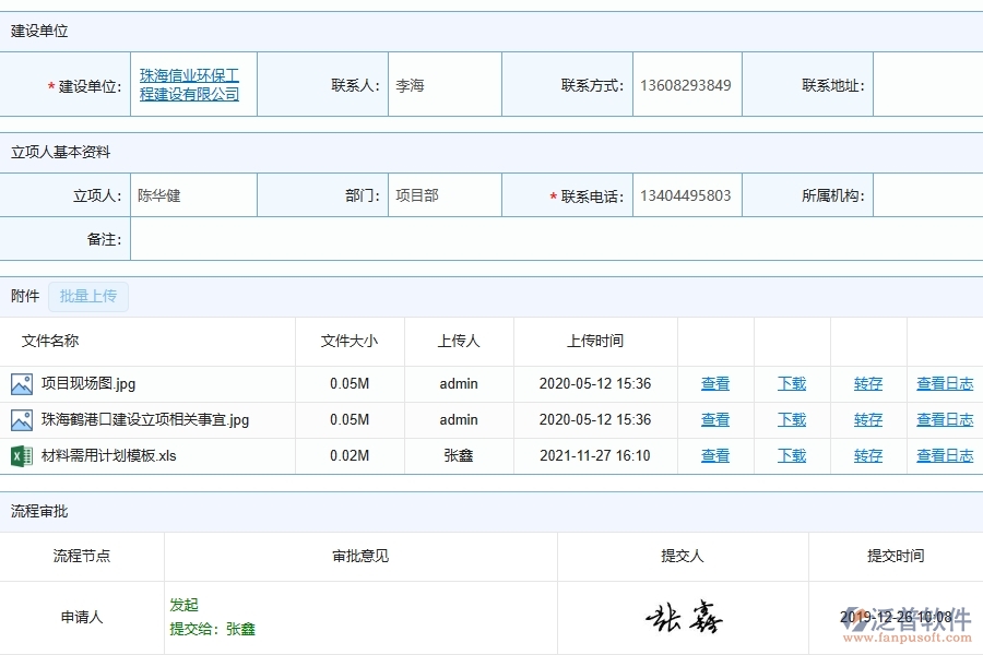 泛普軟件-路橋工程企業(yè)管理系統(tǒng)中立項(xiàng)信息的管控點(diǎn)及價(jià)值