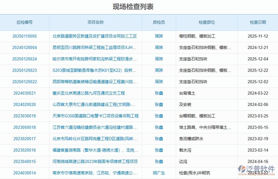 泛普軟件-路橋工程項目管理系統(tǒng)在質量巡檢中的價值