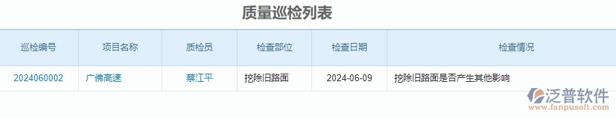 二、泛普軟件-公路工程企業(yè)使用了系統(tǒng)之后，給質(zhì)量巡檢帶來(lái)了哪些好處