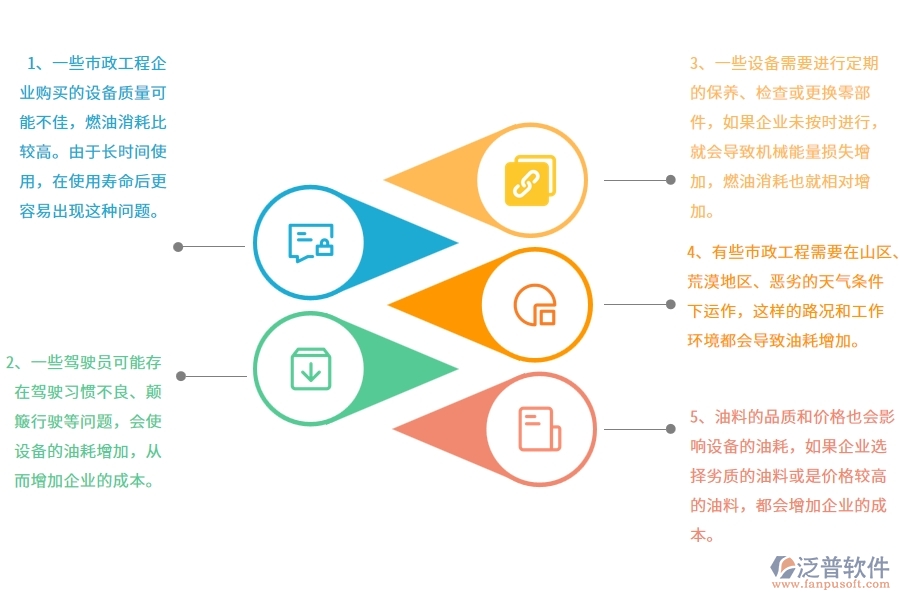 在市政工程企業(yè)設(shè)備油耗過(guò)程中可能存在的問(wèn)題有哪些