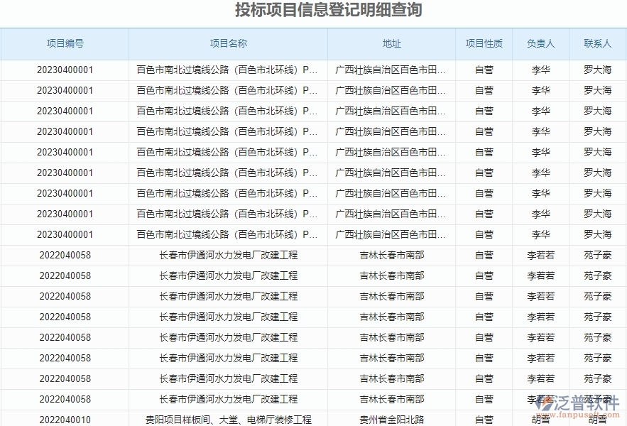  一、中小園林工程企業(yè)在投標(biāo)項(xiàng)目信息登記明細(xì)查詢的苦惱 