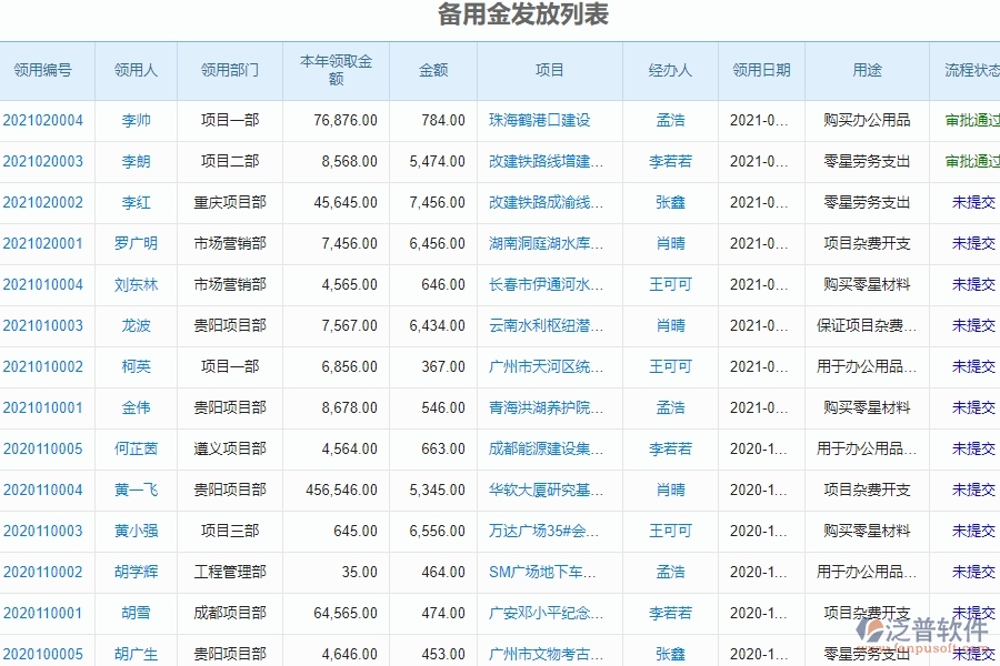 　二、泛普軟件-幕墻工程企業(yè)管理系統(tǒng)中的完工結(jié)算收入管理的依據(jù)