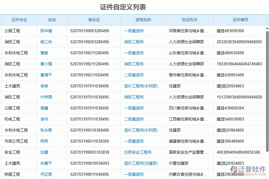 二、泛普軟件-幕墻工程證件自定義列表能為企業(yè)帶來什么價值