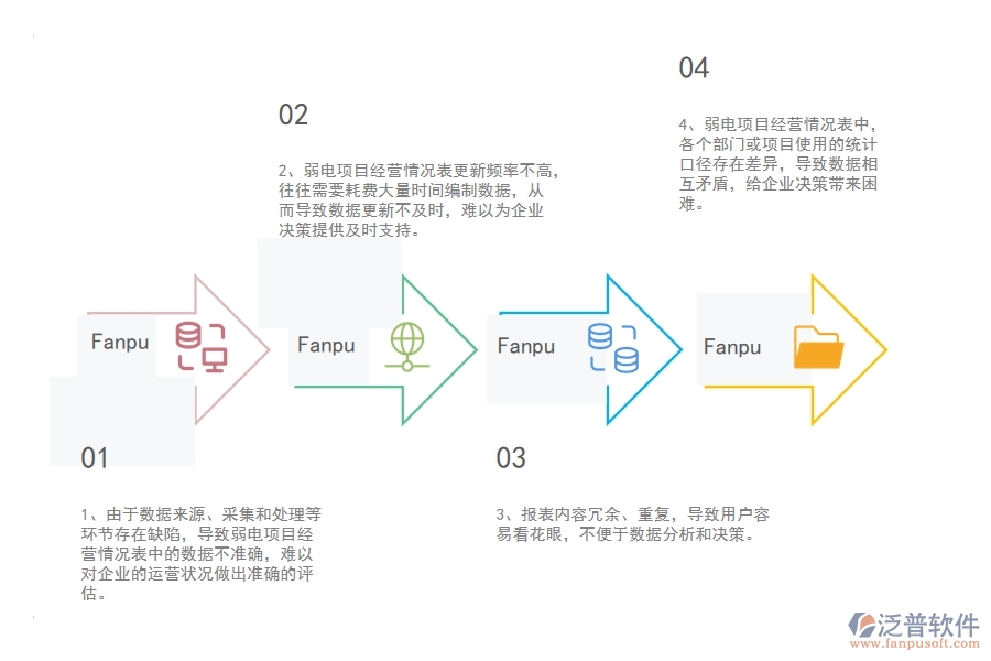 國內80%的弱電工程企業(yè)在弱電項目經營情況表中普遍存在的問題