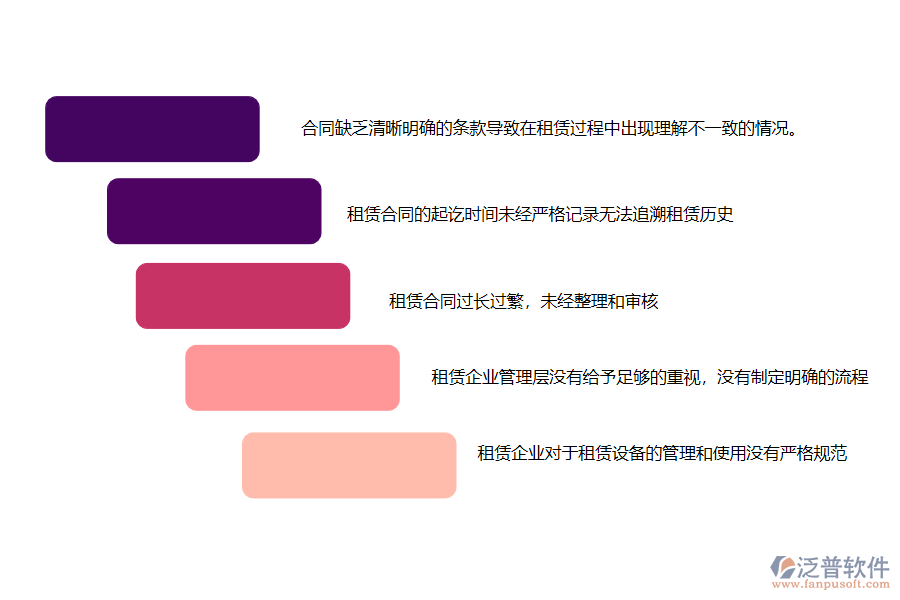 國(guó)內(nèi)80%機(jī)電工程施工的公司在租賃合同管理中存在的問(wèn)題