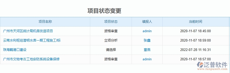 三、泛普軟件-公路工程企業(yè)管理系統(tǒng)中立項報表主要功能