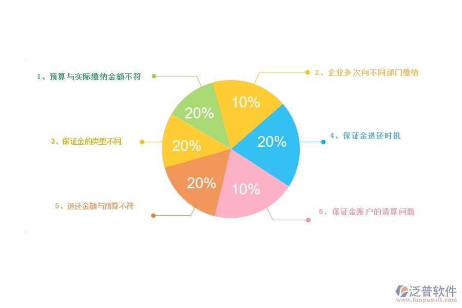 一、公路工程企業(yè)在投標保證金回收列表方面存在的矛盾點有哪些