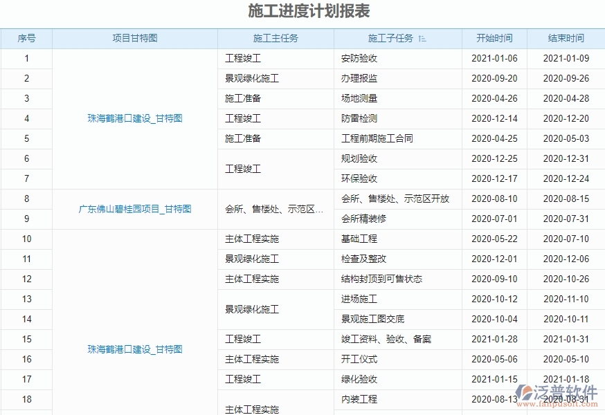 二、泛普軟件-弱電工程項(xiàng)目管理系統(tǒng)在施工進(jìn)度計(jì)劃報(bào)表中的作用