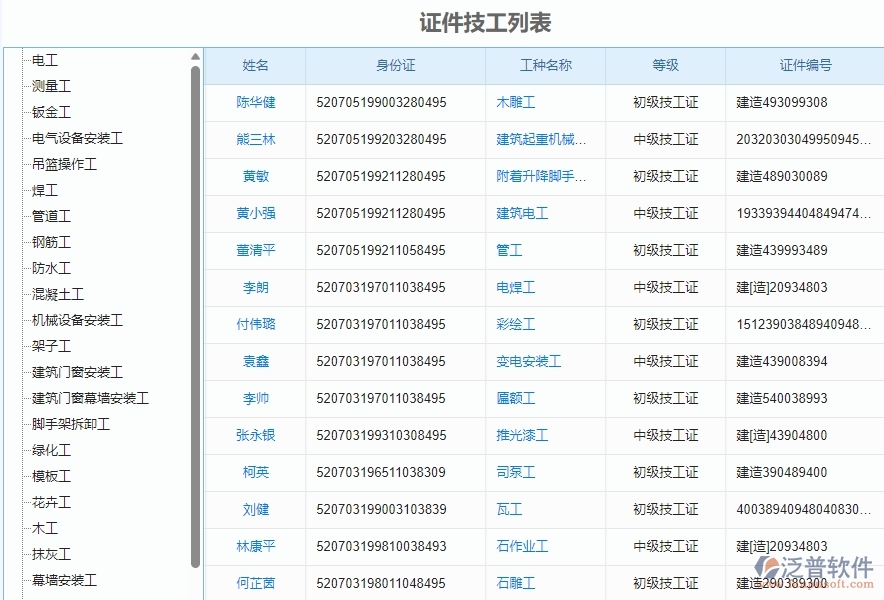 三、泛普軟件-弱電工程管理系統(tǒng)如何解決企業(yè)人員證件問題