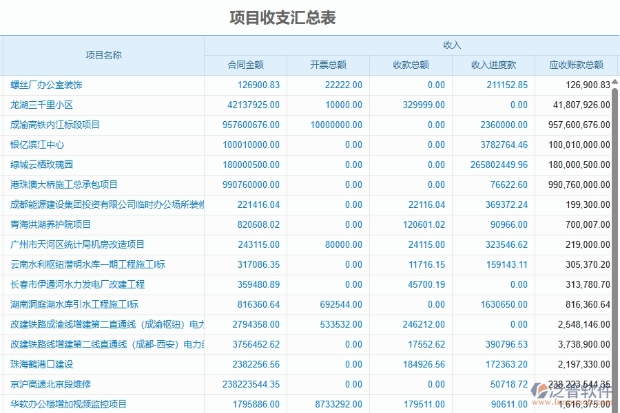 二、泛普軟件-幕墻工程企業(yè)管理系統(tǒng)中項目收支情況表的管控點及作用