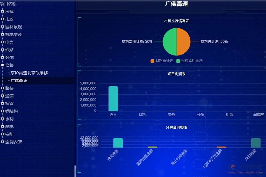 三、公路工程企業(yè)使用了泛普軟件-工程項(xiàng)目看板軟件的好處是什么