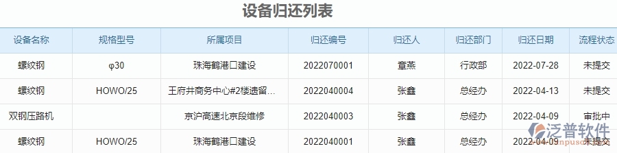 泛普軟件的園林工程企業(yè)管理系統(tǒng)如何有效提高預算管理中直接成本的管理