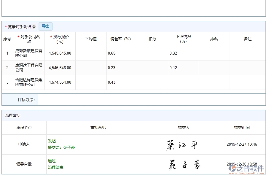 泛普軟件-路橋工程企業(yè)管理系統(tǒng)如何有效提升企業(yè)中的開標登記