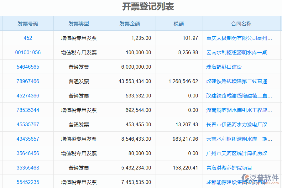 泛普軟件-市政工程企業(yè)項目管理系統(tǒng)如何有效提高企業(yè)的發(fā)票管理