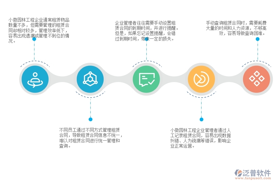 一、小微園林工程企業(yè)管理者在租賃合同列表管理存在的問題